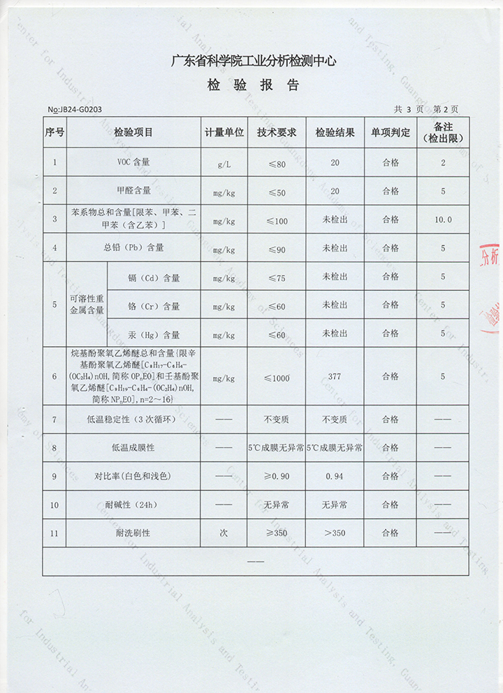 品質(zhì)三十三年如一！萬磊產(chǎn)品2024年如常通過了市場監(jiān)督局的抽檢！