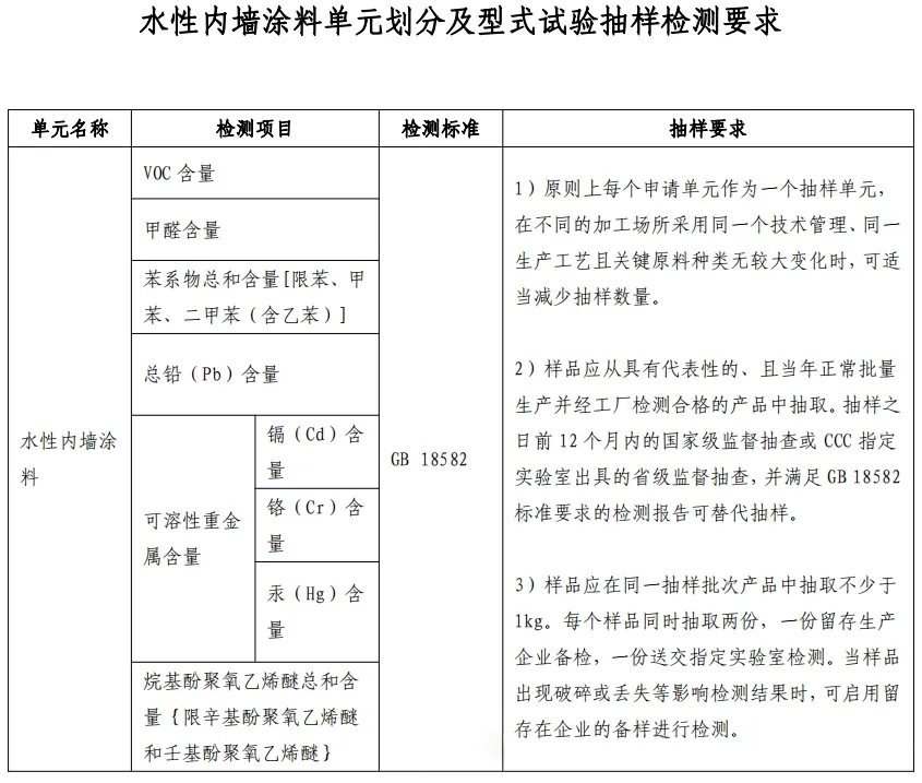 重大變動！3C國家強制性認證登場！